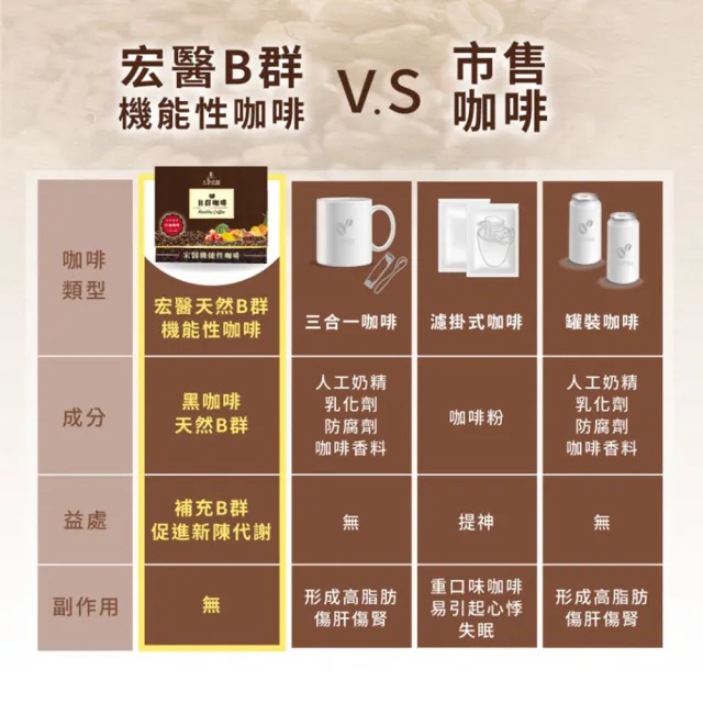 【宏醫生技】B群機能性咖啡(10入/盒-添加有機海藻鈣 維生素A 維生素D)