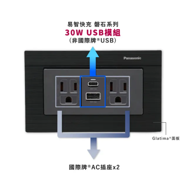 【易智快充】磐石系列-國際牌™ Panasonic™ Glatima™面板 30W USB快充插座(Type-C +USB-A)