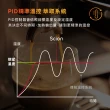 【SCION】CAFE PRO經典義式濃縮咖啡機(SCM-20XB01G)