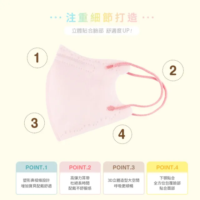 【JIUJIU 親親】醫用3D立體口罩紗色系列兒童款任選3盒(20片/盒)