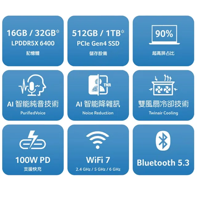 【Acer 宏碁】送獨家滑鼠★14吋Ultra 5輕薄效能觸控AI筆電(Swift Go/EVO/Ultra 5-125H/16G/512G/W11)