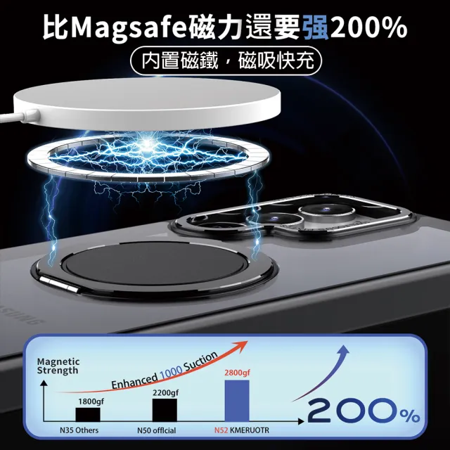 【HongXin】三星 s23 Ultra 可360度旋轉磁吸支架防摔手機殼