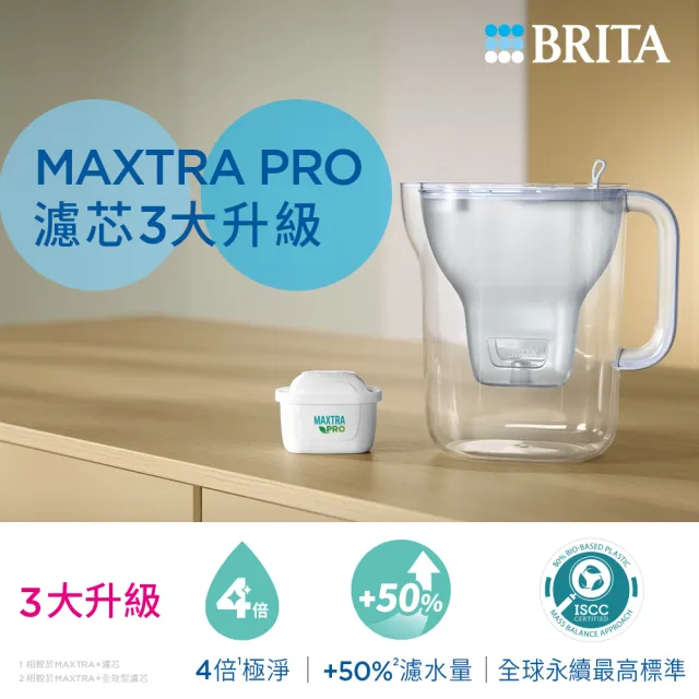 【BRITA】官方直營 MAXTRA PRO濾芯-純淨全效型(4入裝)