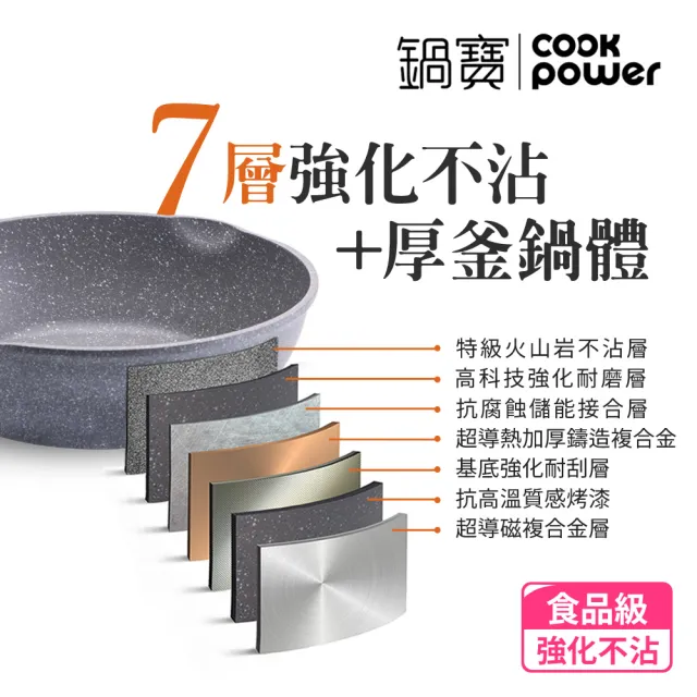 【CookPower 鍋寶】熔岩厚釜七層鑄造不沾鍋炒鍋28CM-IH/電磁爐適用(含可立式鍋蓋)