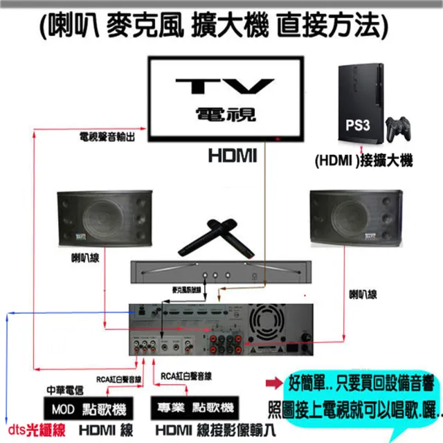 【BARY】日規DTS立體聲藍芽HDMI音響組(K-10-05)