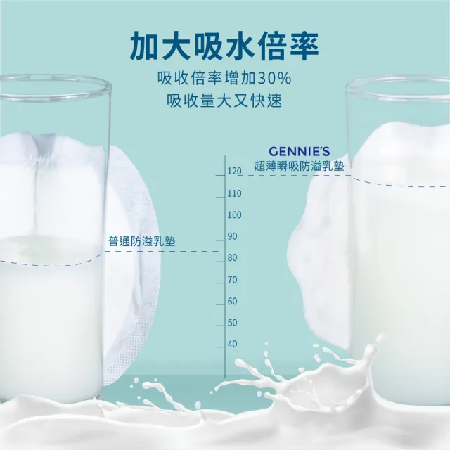 【Gennies 奇妮】超薄瞬吸防溢乳墊(3包108片裝)