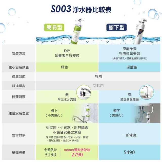 【3M】S003櫥下型淨水器+前置軟水系統超值組(共含S003濾心x1+軟水系統x1)