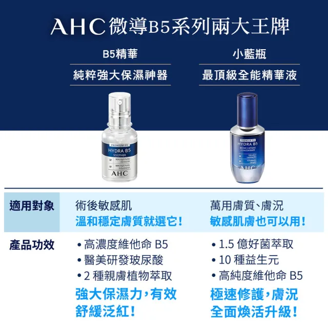【AHC】超微導B5能量修護玻尿酸保濕賦活露30ml_2入(保濕精華液/益生菌)