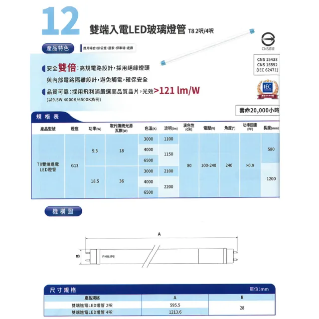 【Philips 飛利浦】20入組 T8 LED燈管 4尺 18.5W 2200LM 玻璃燈管(白光/中性光/黃光)