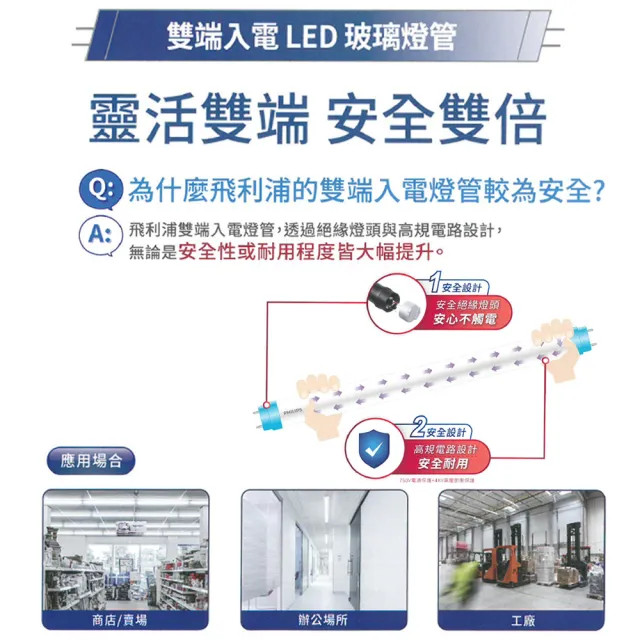 【Philips 飛利浦照明】T8 LED燈管 4尺 18.5W 2200LM 玻璃燈管 12入組(白光/中性光/黃光)