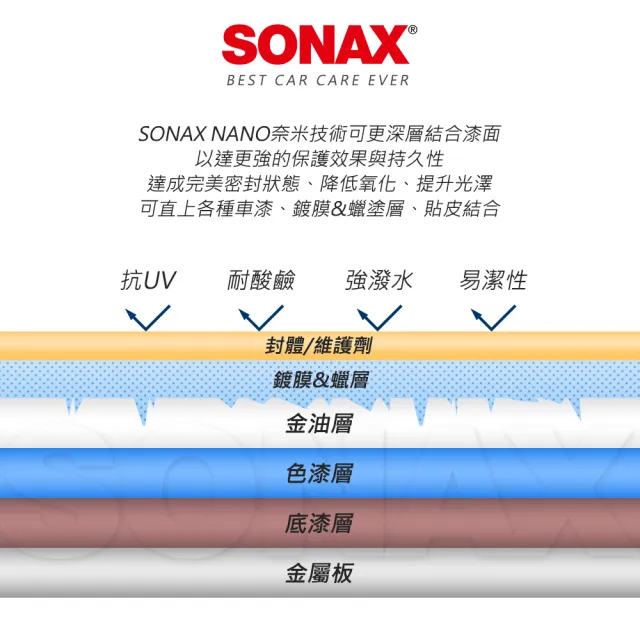 【SONAX】光滑洗車精+雙效洗車海綿(200倍濃縮洗車精 中性溫和)