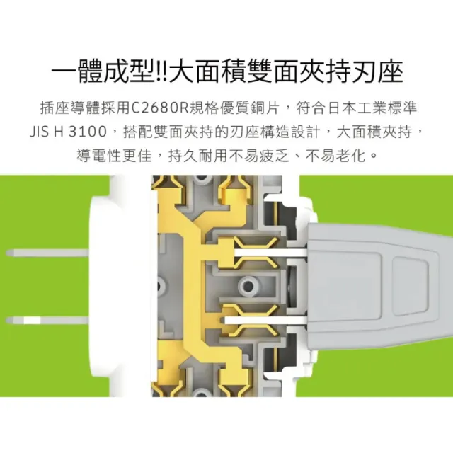 【iPlus+ 保護傘】保護傘3轉2三面小壁插(PU-1031)