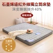 【買床送枕】【LooCa】石墨烯遠紅外線獨立筒床墊-輕量型(單大3.5尺★破盤價)