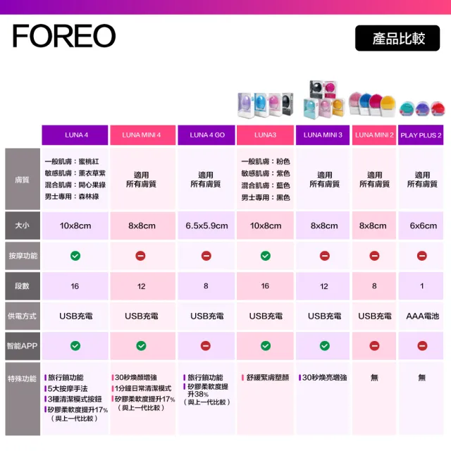 【Foreo】原廠公司貨 Luna 3 露娜 淨透舒暖潔面儀 洗臉機 洗顏機 粉刺清潔(台灣在地一年保固)