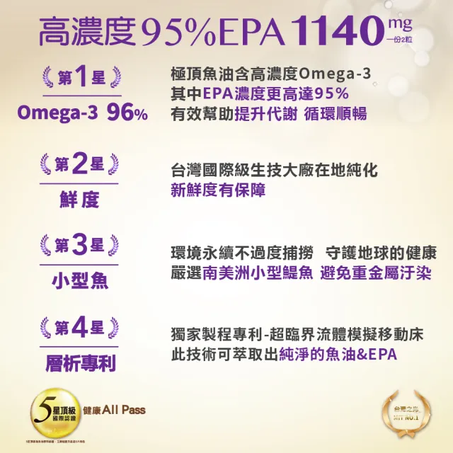 【娘家官方直營】Omega-3 96% 極頂魚油 2盒組(30粒/盒)