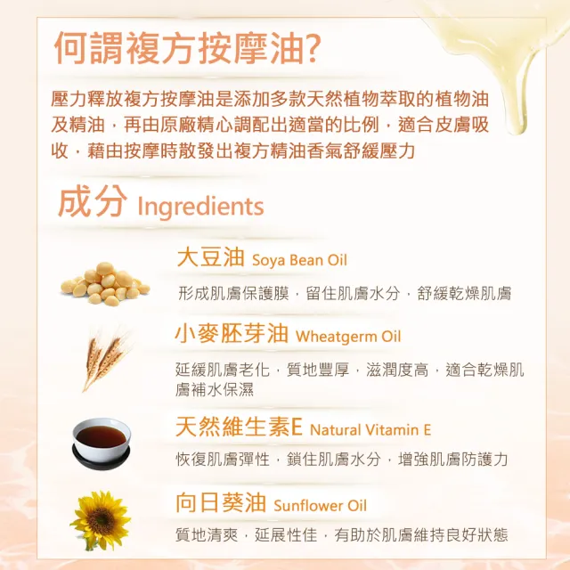 【新方向NEW DIRECTIONS】複方按摩油1000ml-壓力釋放-鋁罐裝(澳洲原裝進口按摩油保濕油)