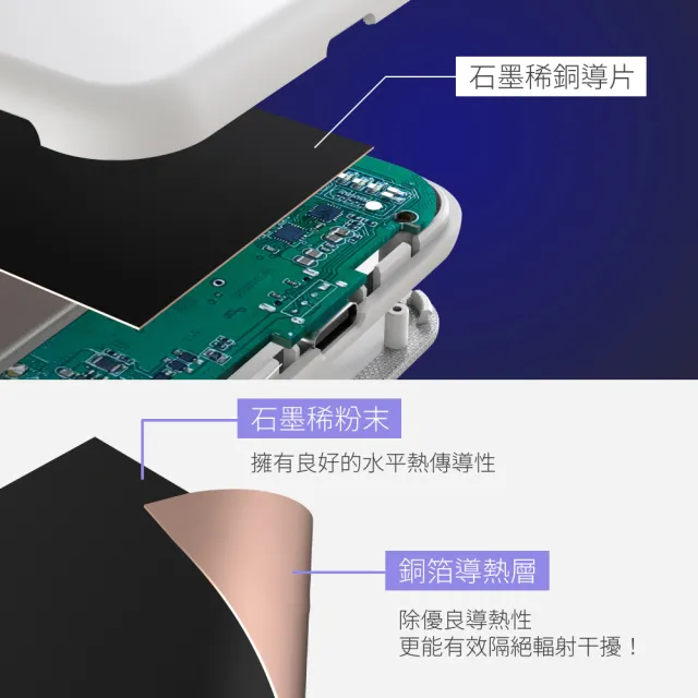 【POLYBATT】台灣製造 5000mAh石墨烯銅導散熱 15W磁吸MagSafe三用快充行動電源