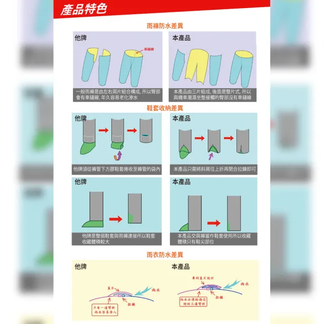 【天德牌】R5側開式背包版兩件式風雨衣(超值組合-買雨衣贈送自動傘)