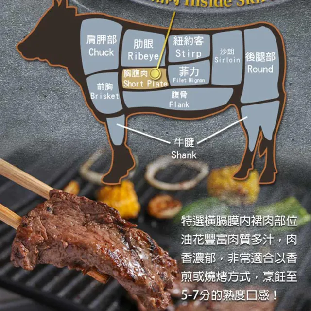 【愛上吃肉】澳洲純血和牛手切橫膈膜5盒(150g±10%/盒 橫膈膜內裙肉/胸腹肉/中秋烤肉/燒烤)