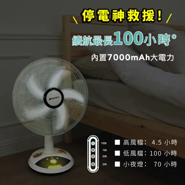 【SANSUI 山水】14吋LED智慧雙效驅蚊DC扇 充電式風扇 SDF-14M01(靜音 省電 充插兩用 露營)
