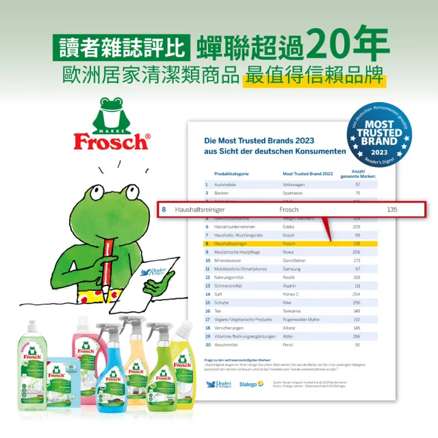 【Frosch德國小綠蛙】中性多功能萬用清潔劑 1000ml(地板.廚房.家具.浴廁.衣物手洗)