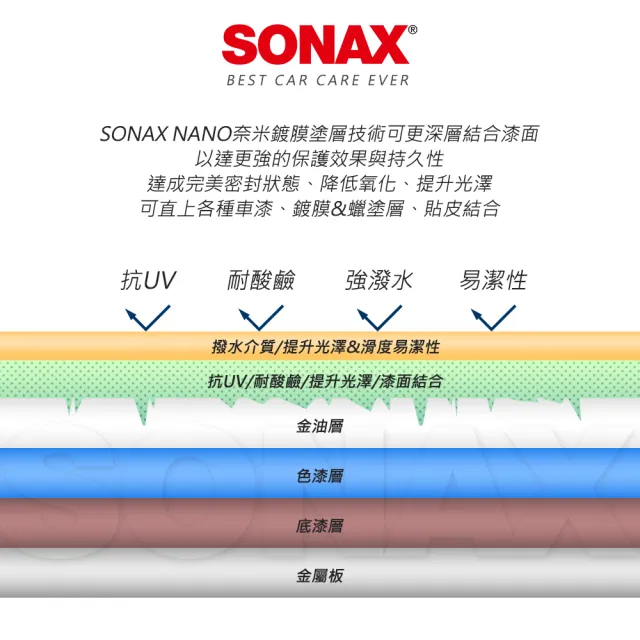 【SONAX】BSD 超撥水鍍膜500ml 輕巧裝 鍍膜維護QD(快速鍍膜.完美撥水抗UV)
