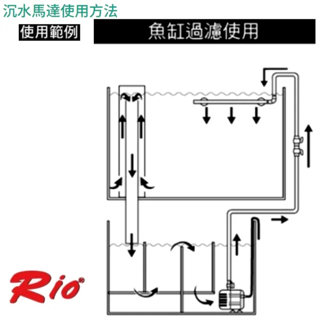 【RIO 台灣】4HF沉水馬達 渦輪高壓馬達/魚缸抽水馬達(高效能低功率沉馬/淡水.海水適用)