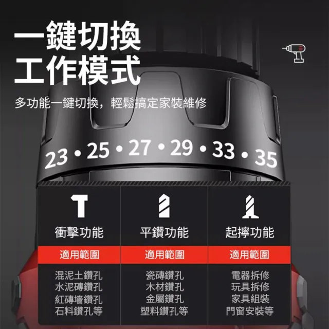 【Ogula 小倉】無刷電鑽 衝擊鑽 電動起子20000M十節兩電+全套配件(衝擊電鑽/工業級衝擊電鑽/電動電鑽)