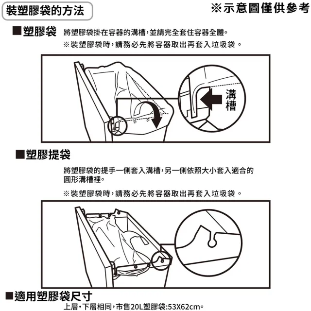 【NITORI 宜得利家居】薄型雙層垃圾桶 雙層40L(雙層垃圾桶 垃圾桶)