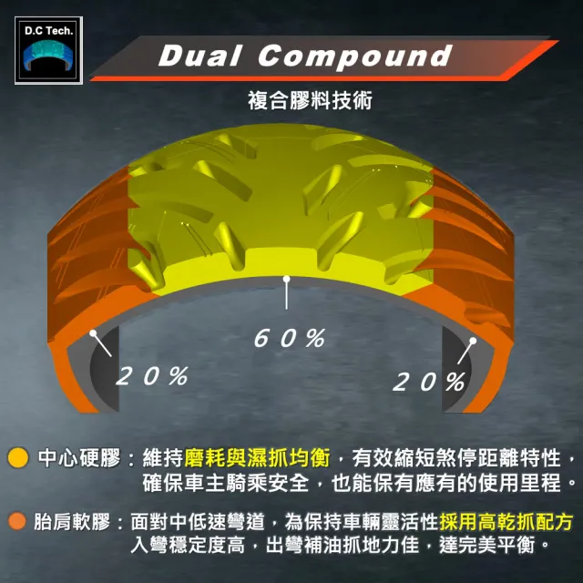 【MAXXIS 瑪吉斯】MA-CT1 速克達專用 跑旅休閒胎-12吋(130-70-12 62S 後輪 MACT1)