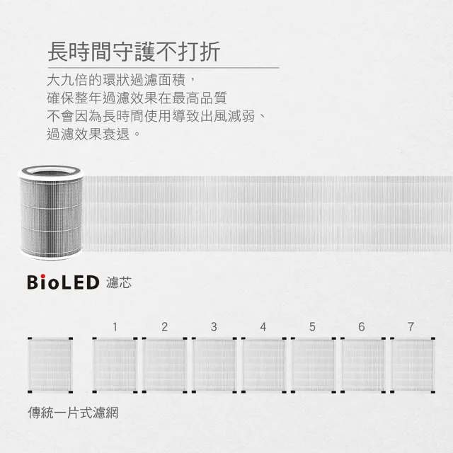 【DIKE】BioLED HEPA H13活性碳濾芯 BLDS2102適用濾芯(DET21031-A)