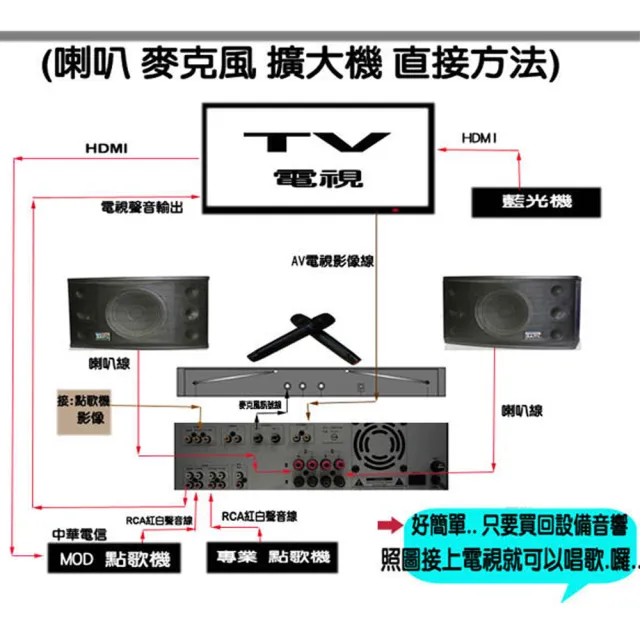 【BARY】專業型立體聲數位迴音(卡拉OK劇院擴大機 K-15)