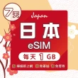 【環亞電訊】eSIM日本SoftBank 7天每天1GB(日本網卡 Softbank 日本 網卡 沖繩 大阪 北海道 東京 eSIM)