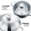 【CHEF 掌廚】316不鏽鋼 七層複合金雙鍋組(炒鍋40cm+湯鍋20cm)