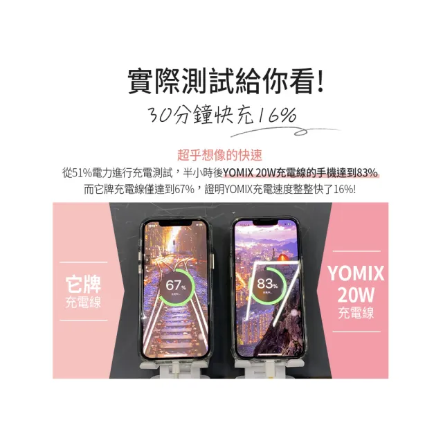 3入組【YOMIX 優迷】Type-C to Lightning 20W編織快充充電傳輸線(繽紛三色/PD快充/1.5m耐磨編織線)