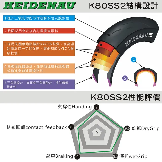 【德國 HEIDENAU 海德瑙】K80SS2 超黏賽道胎 12吋(120-80-12 65M 德國製)