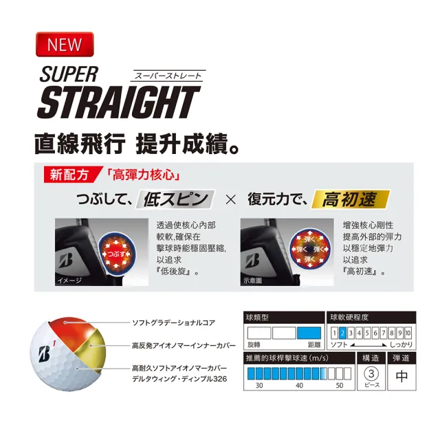 【BRIDGESTONE 普利司通】Super Straight 高爾夫球(直遠型三層球 珍珠白 12顆/盒)