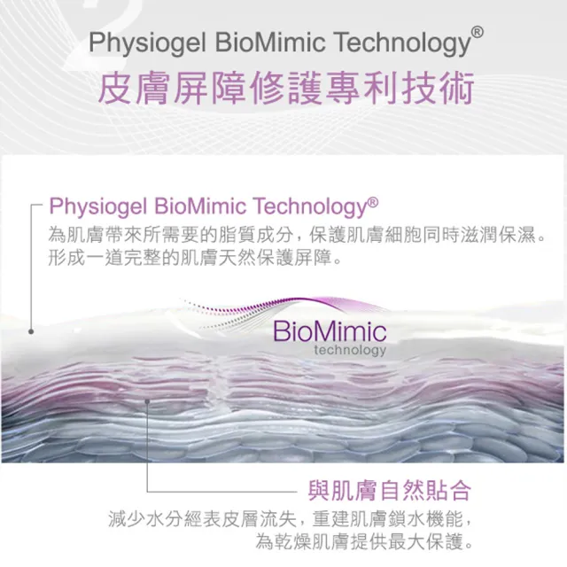 【PHYSIOGEL 潔美淨】經典雙星舒敏修護2件組(AI乳霜50ml+層脂質乳霜75ml)