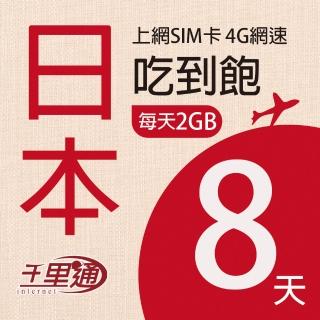 【千里通】日本上網絡卡8日 16GB上網吃到飽(支援熱點分享 日本網絡卡 8天16G 4G網速 吃到飽上網SIM卡)
