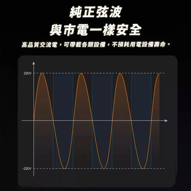【麻新電子】SPI-700W 純正弦波 電源轉換器(12V 700W 領先全台 最高性能)