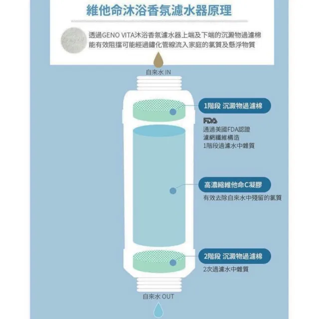 【BY:OUR】韓國完美純淨沐浴過濾器(沐浴 過濾器 濾水器 蓮蓬頭香氛)