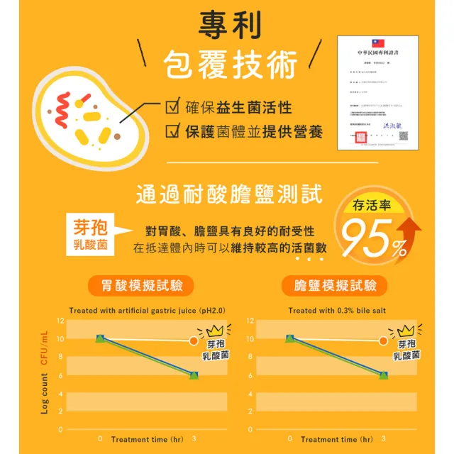 【台塑生醫醫之方】兒童益生菌x3盒(共90包-李李仁代言-120億好菌.12種益生菌.兒童專用.調整體質.排便順暢)