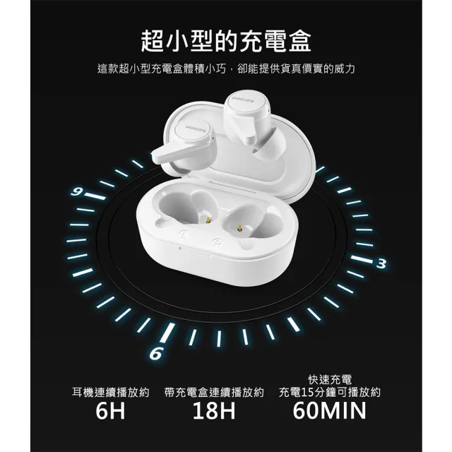 【Philips 飛利浦】TAT1207 真無線入耳式藍芽耳機(快速充電/藍芽5.2/持久續航/4色可選)