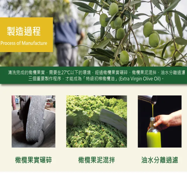 【Olitalia奧利塔】特級初榨橄欖油(750mlx4瓶)