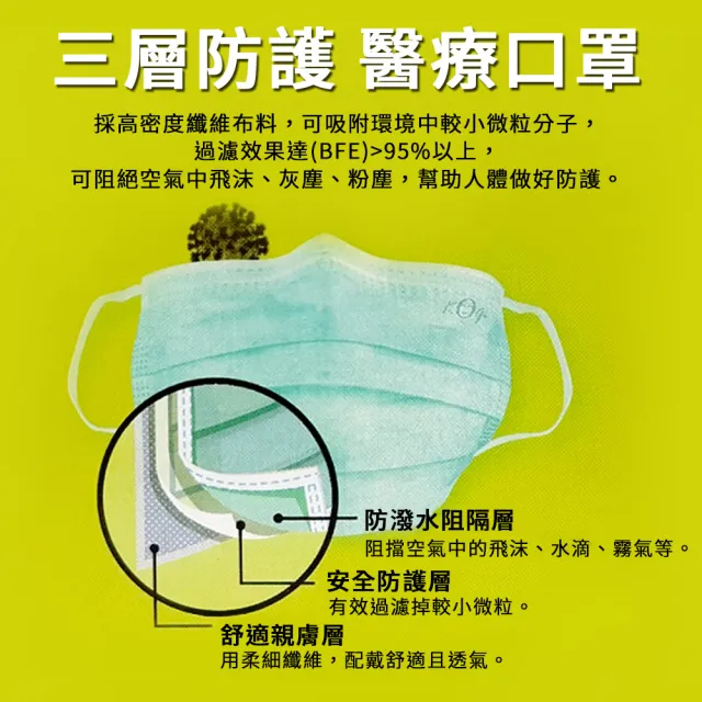 【宏瑋 限量】台灣製 MD+MIT 雙鋼印 高效能三層不織布 醫療級 醫用成人口罩x3盒(30入/盒;水波紋)