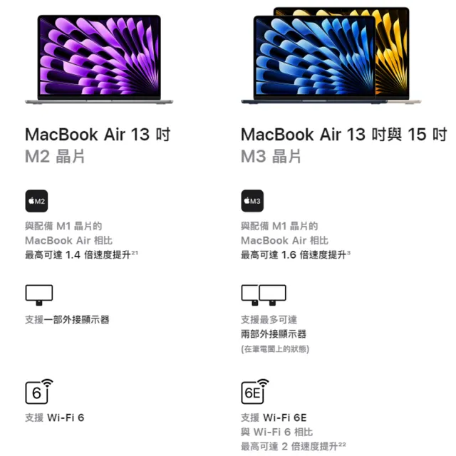 【Apple】手提電腦包★MacBook Air 13.6吋 M3 晶片 8核心CPU 與 10核心GPU 8G/512G SSD