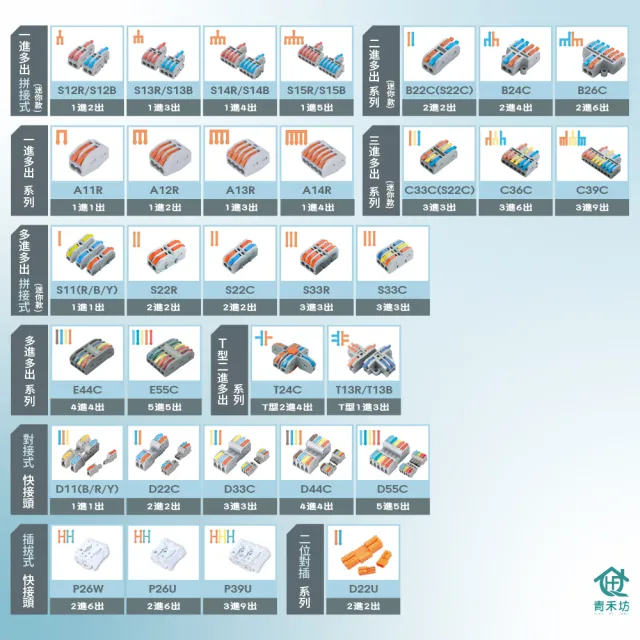 【青禾坊】2進2出 電線連接器-10顆(電線連接器/快速配線/燈具接線夾/接線端子/快速接頭/電火布)