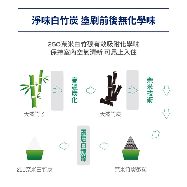 【得利】A991 竹炭健康居除甲醛乳膠漆 精選美拉德色系 電腦調色（8公升裝）｜客製化調色漆