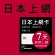 【citimobi】日本上網卡7天吃到飽(2GB/日高速流量)