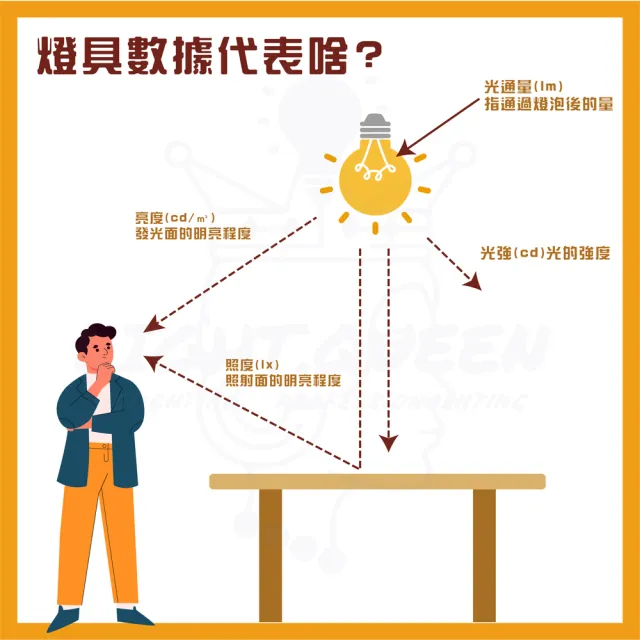 【DanceLight 舞光】單入 歐式戶外燈 防水壁燈 E27燈座 附8.8W LED燈泡(型號：OD-2073R1)